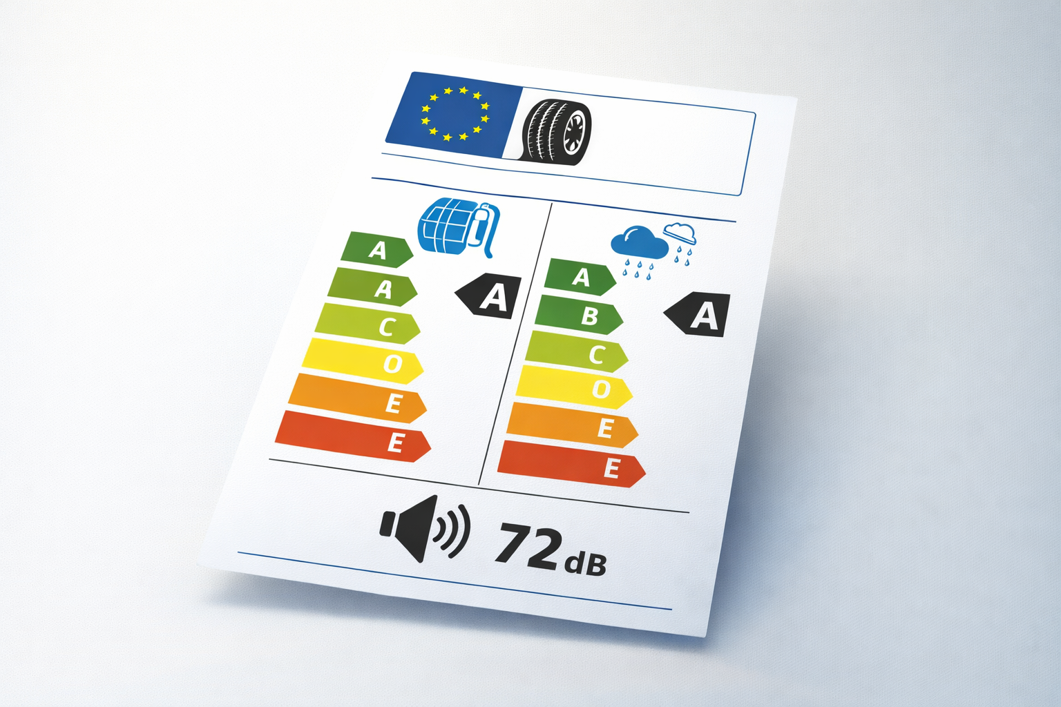 L'étiquetage européen des pneus (EPREL) : comment le lire